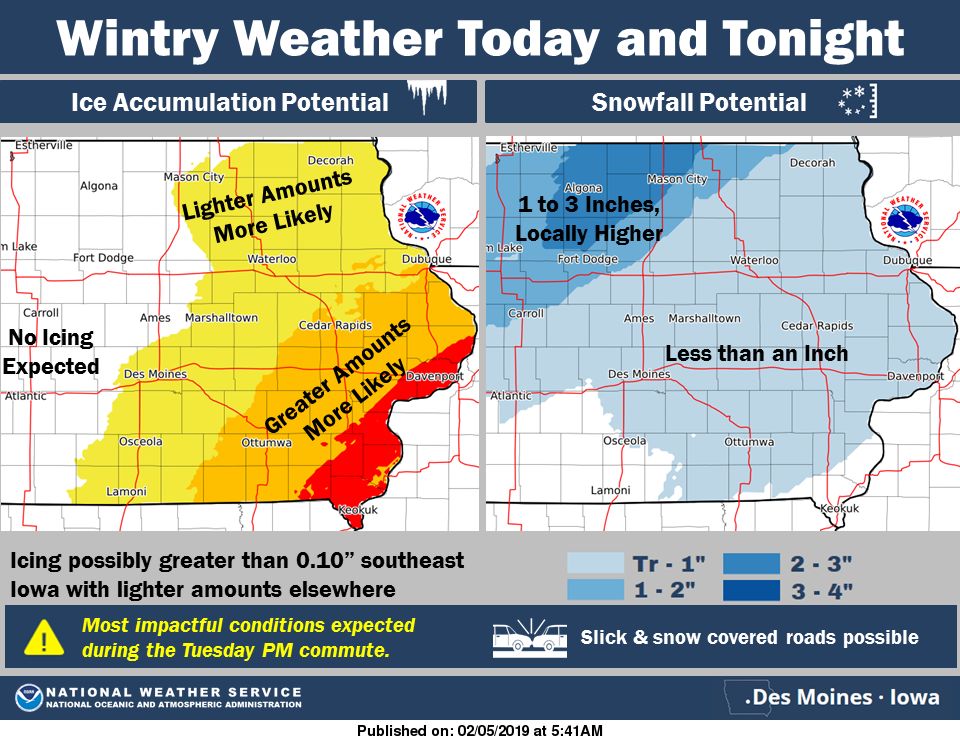 NWS: Potential